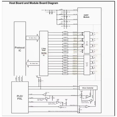 CC-QKKCC0L-SD এর জন্য Infiniband/ইথারনেট উচ্চ কর্মক্ষমতা সম্পন্ন 100G QSFP28 CWDM4 2km ট্রান্সসিভার মডিউল (নতুন)