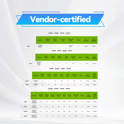 Mellanox নেটওয়ার্ক সুইচ OEM 25GbE/100GbE Mellanox ওপেন সোর্স ইথারনেট সুইচ MSN3420-CB2F
