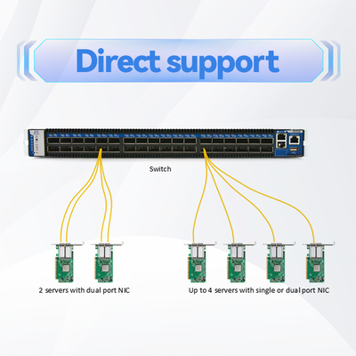 Mellanox কেবল MFP7E20-N015 মাল্টিমোড MPO-12/APC থেকে 2x MPO-12/APC প্যাসিভ ফাইবার কেবল, 15m