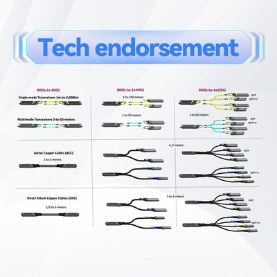 ইথারনেট Mellanox Qsfp DAC কেবল MCP1600-C003E30L 100GbE 3m