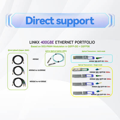 QSFP LSZH Mellanox AOC সক্রিয় অপটিক্যাল কেবল MFA1A00-C003 100GbE 3m