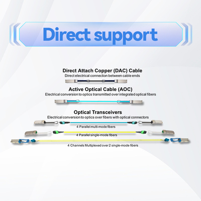 উচ্চ গতির MFS1S00-H010V Mellanox Aoc 10 মিটার Mellanox AOC কেবল