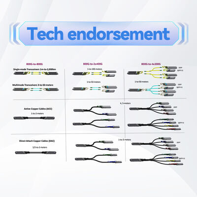 NVIDIA Mellanox MCP1600-E003E26 100Gb/s QSFP28 প্যাসিভ DAC ক্যাবল 3m EDR ইনফিনিব্যান্ড