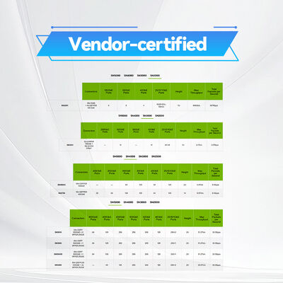 NVIDIA Spectrum SN3420 MSN3420-CB2FC – 48-Port 25GbE & 12-Port 100GbE Top-of-Rack Switch with Cumulus Linux