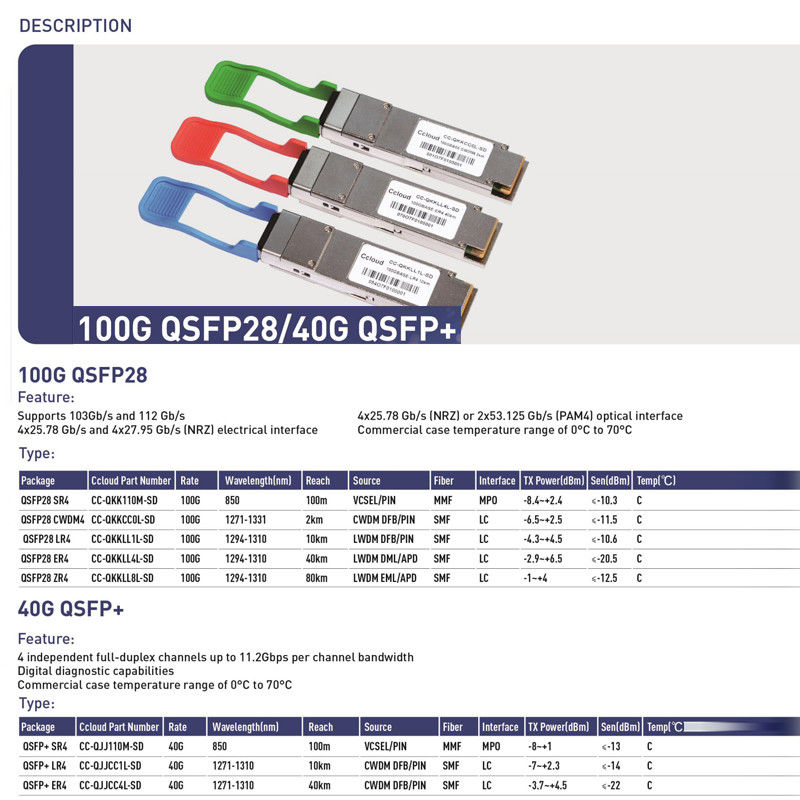 40Gb/s QSFP মাল্টিমোড অপটিক্যাল মডিউল BIDI 850/908nm অপটিক্যাল ট্রান্সিভার ডুপ্লেক্স এলসি আইপি নেটওয়ার্ক OM3 এর উপর 70m পর্যন্ত 100m OM4 এর উপর